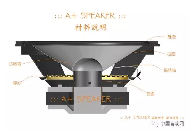Phân tích nguyên nhân của sự thất bại của đơn vị trình điều khiển loa