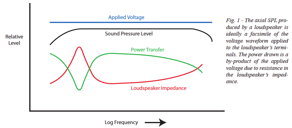 Why_the_fuss_about_power-fig1