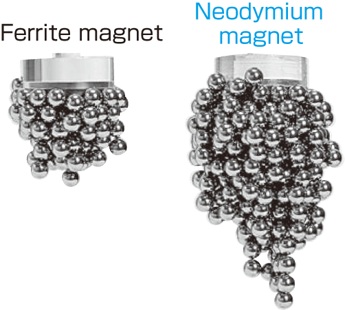 Tại sao chúng ta chọn trình điều khiển loa nam châm neodymium?